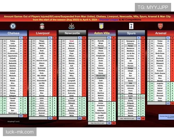 利物浦阵容深度是否足够，对赛季争冠形势形成考验