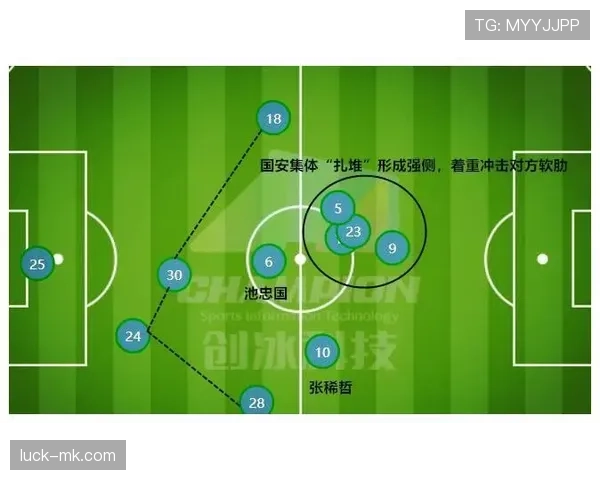 京冀大战白热化：国安阵型摇摇晃晃，球队管理层什么时候才能站出来？