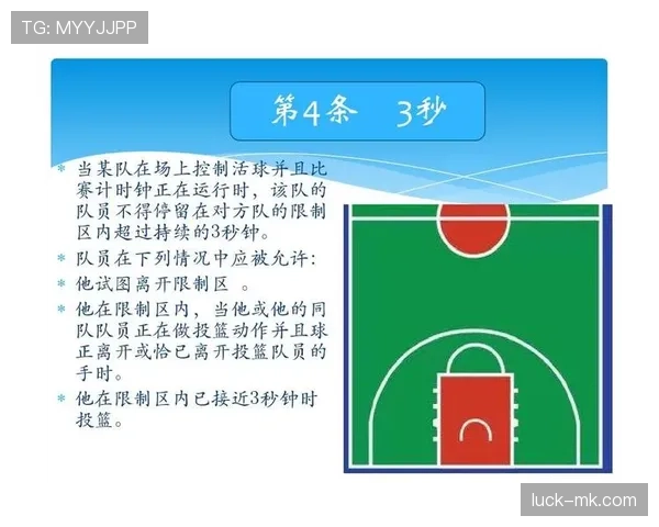 如何理解与判断篮球场上的限制区规则？