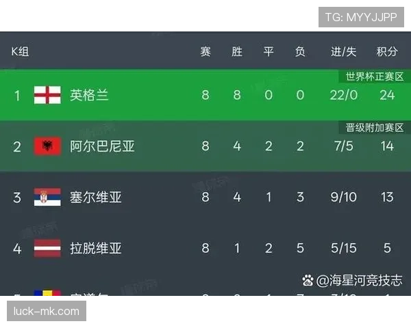 2026世界杯48队分12组赛制怎么划分，小组第三出线规则是什么