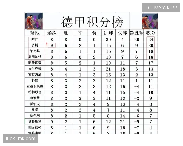 莱比锡能否夺得德甲冠军：当前赛季表现与竞争格局变化